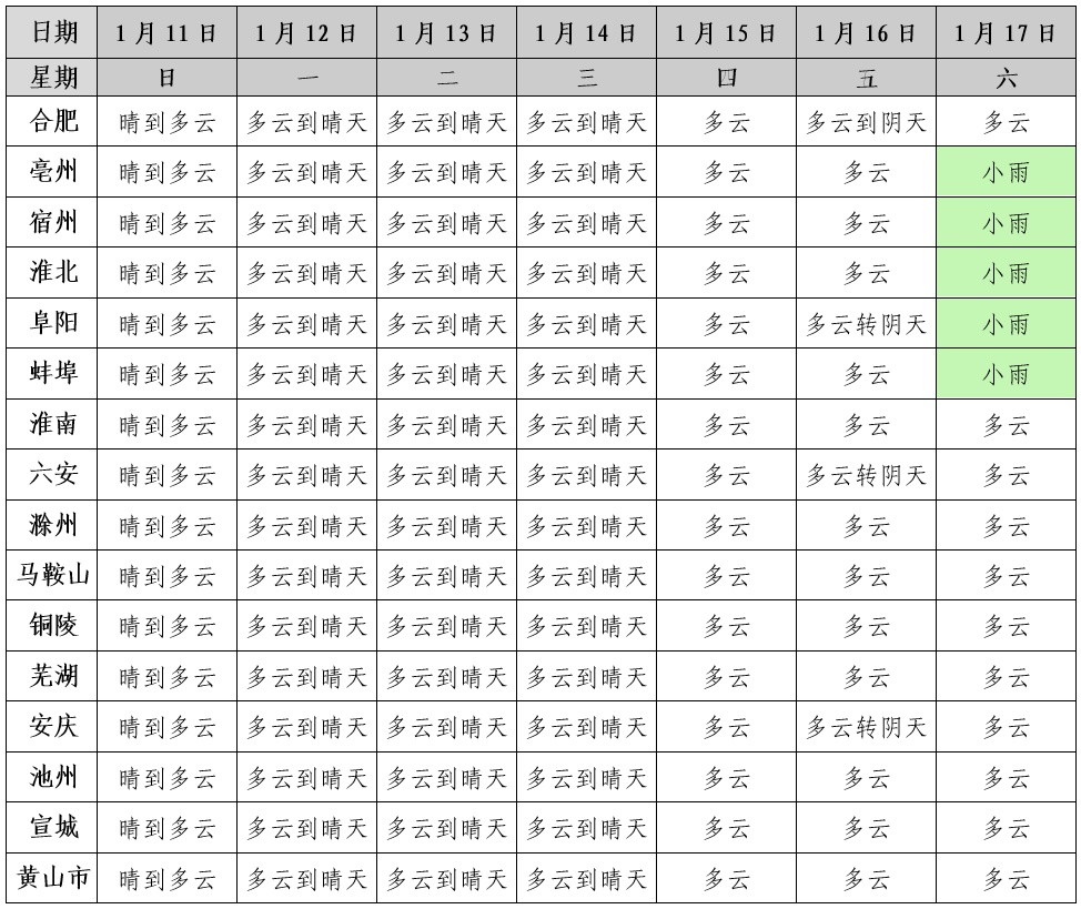 安徽天气：最高22℃！气温逐渐回升，17日又有大反转