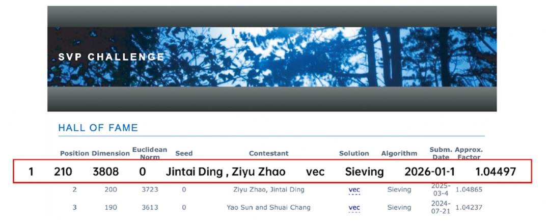 刷新全球纪录!中国团队胜出 刷新全球纪录!中国团队胜出