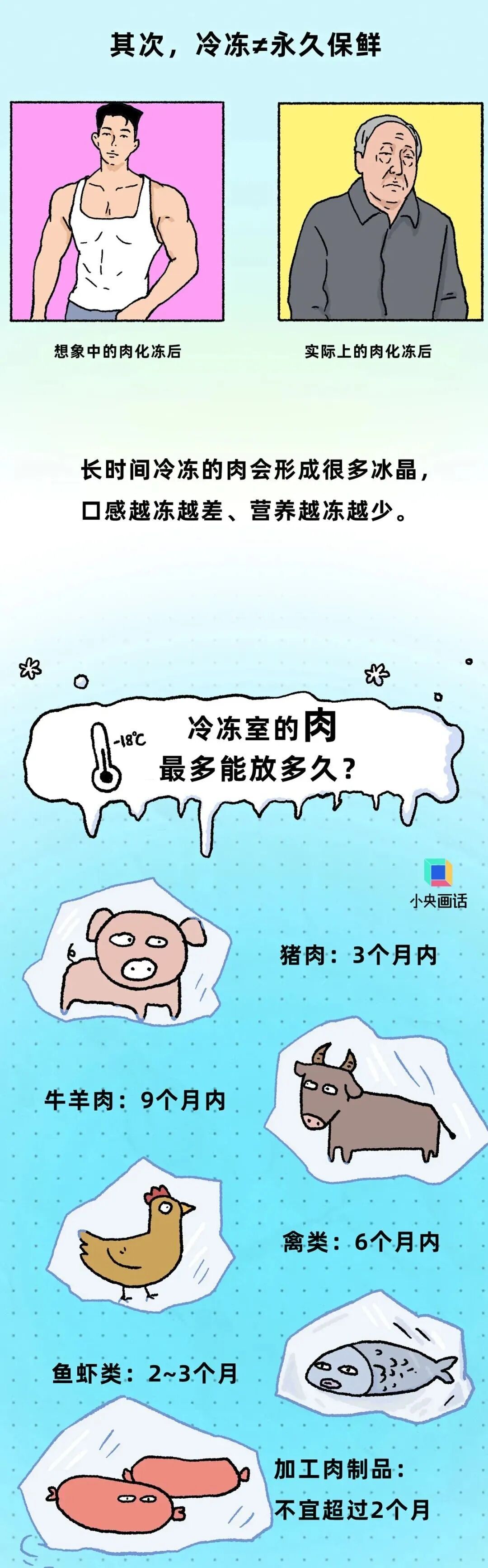 冰箱里的冻肉变成这样,建议直接扔→ 冰箱里的冻肉变成这样,建议直接扔→