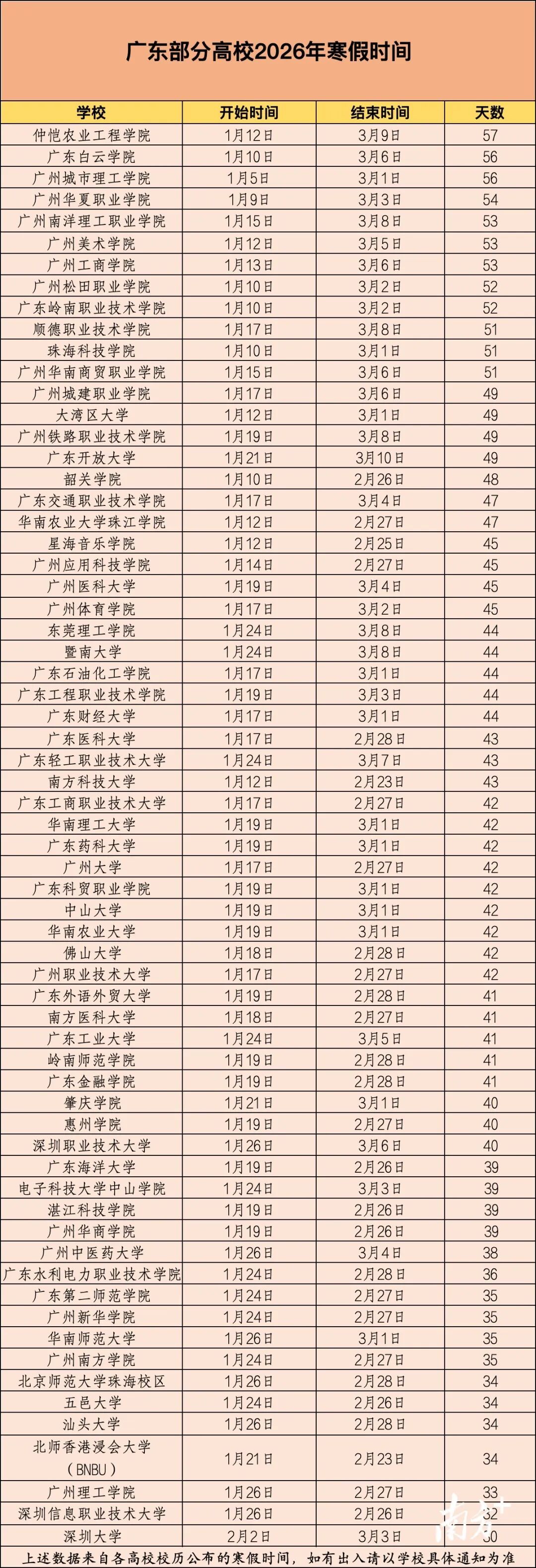 广东多所学校寒假时间公布！