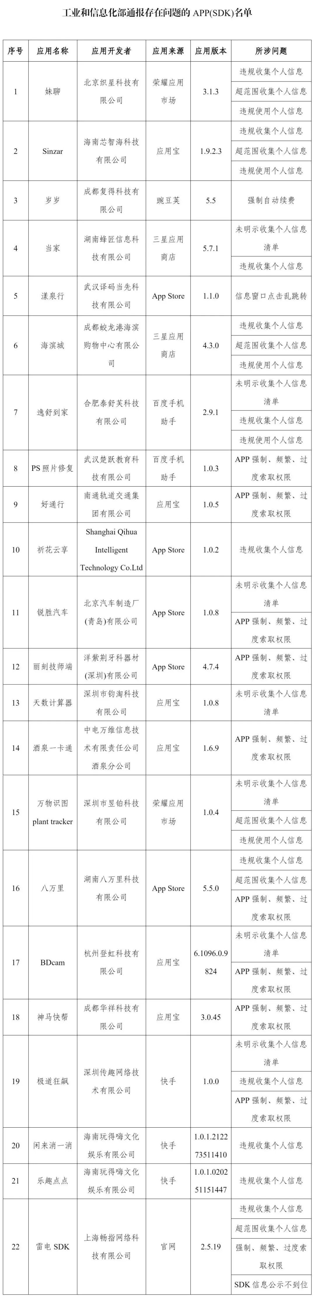 赶紧卸载！这些APP被通报