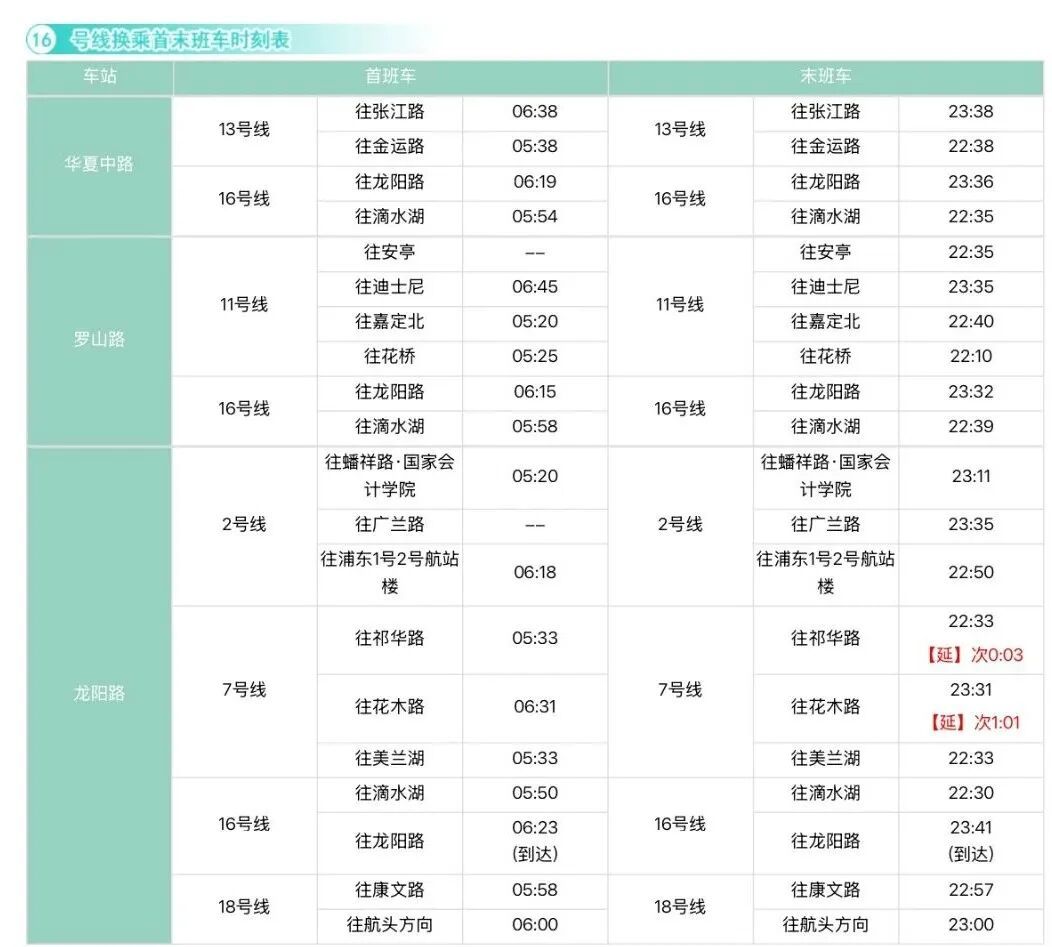 上海地铁最新换乘首末班车时刻表请收好！