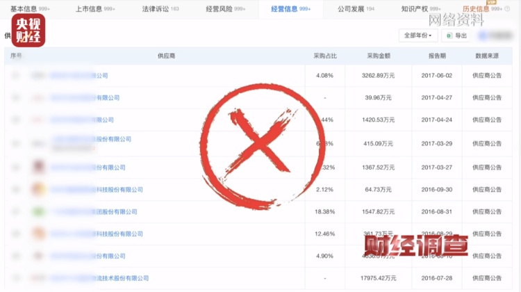 投资10万元,收入5000元……《财经调查》曝光“稳赚不赔”的代工项目 投资10万元,收入5000元……《财经调查》曝光“稳赚不赔”的代工项目