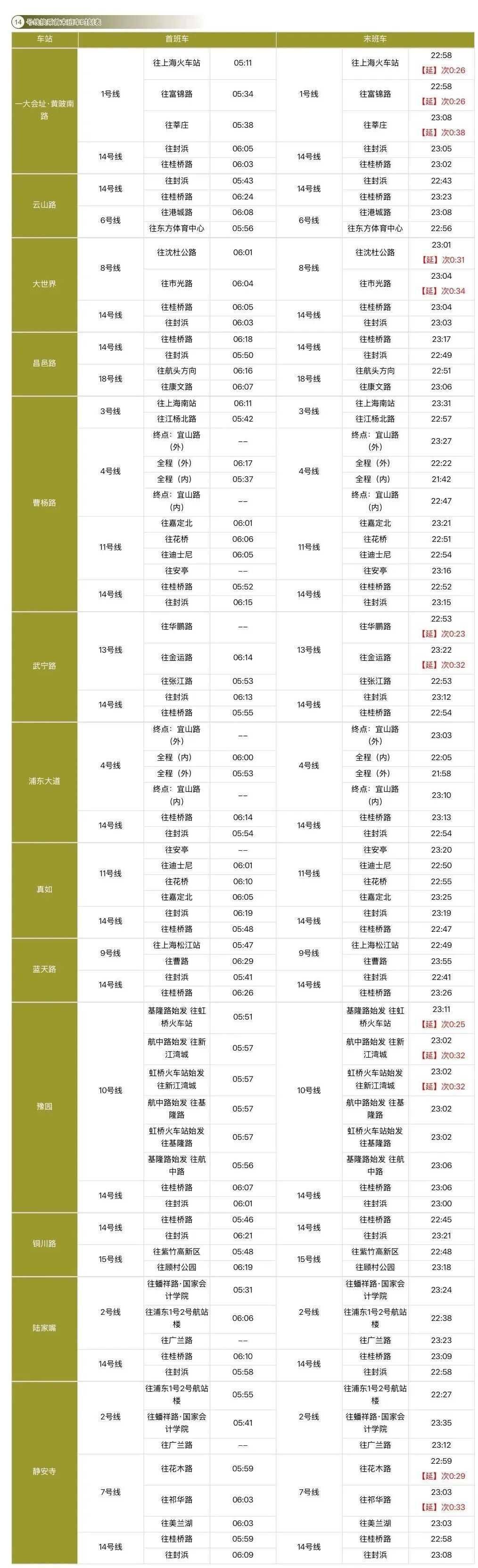 上海地铁最新换乘首末班车时刻表请收好！