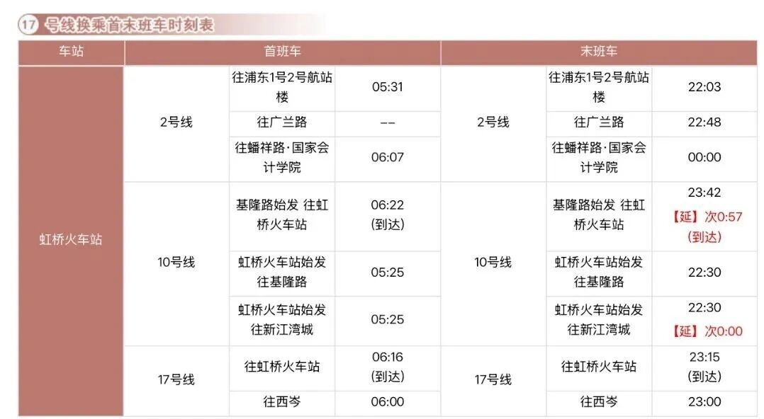 上海地铁最新换乘首末班车时刻表请收好！
