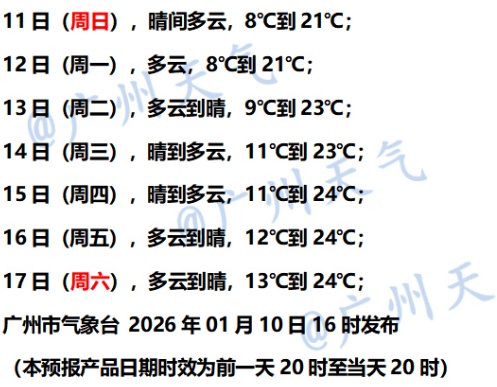 广东又有新冷空气！最低4°C