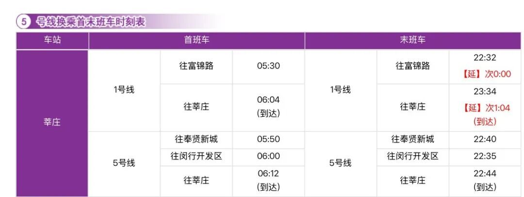 上海地铁最新换乘首末班车时刻表请收好！