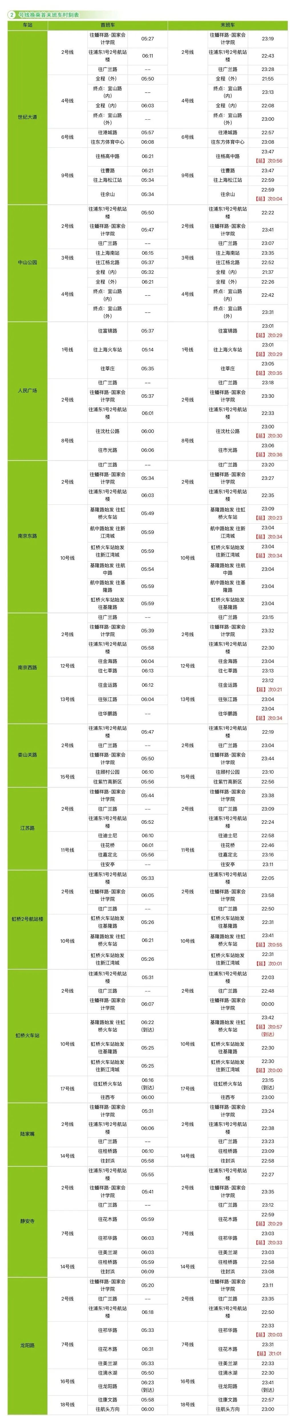 上海地铁最新换乘首末班车时刻表请收好！