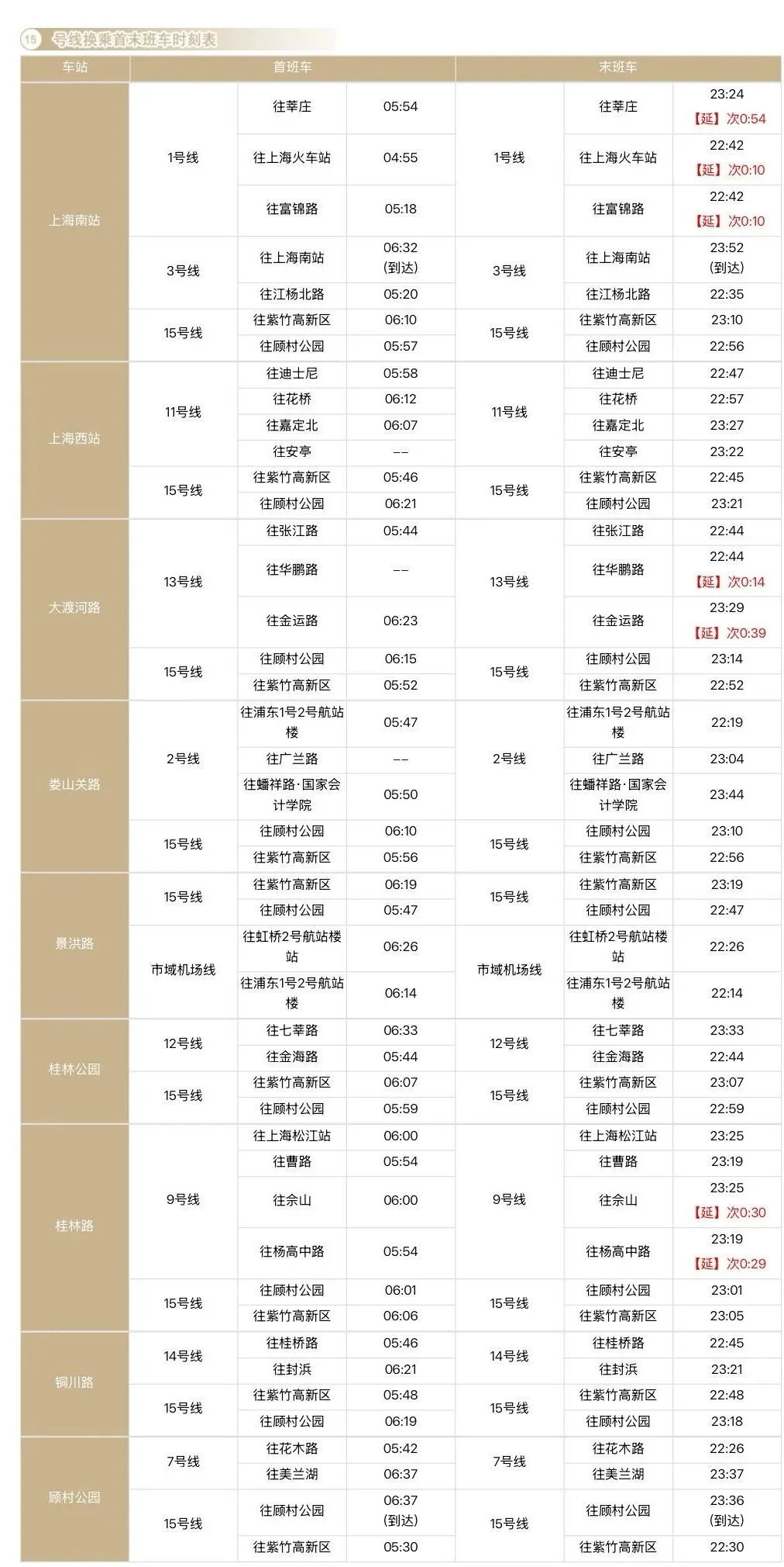 上海地铁最新换乘首末班车时刻表请收好！