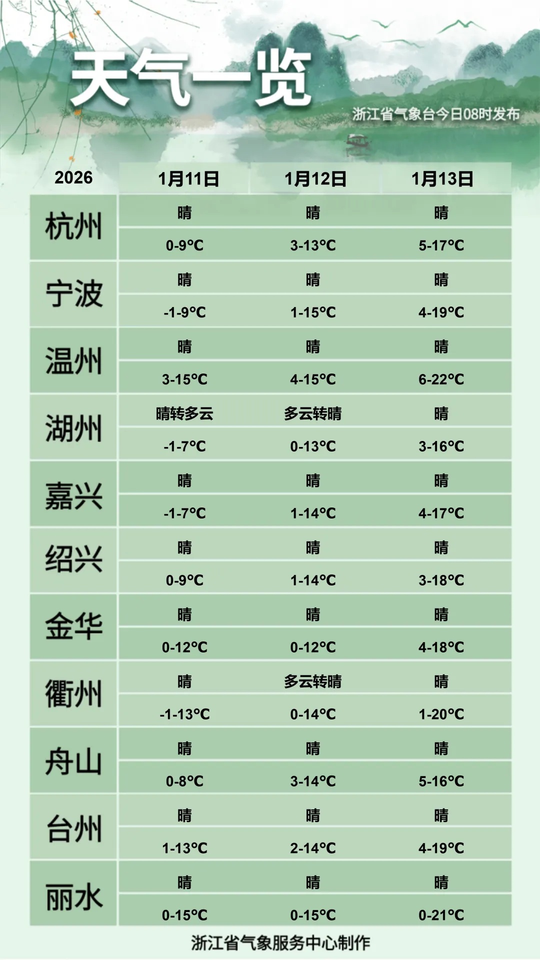 东北姑娘来浙江后崩溃了，穿3条加绒裤还冻到发抖！南方人冬天怎么保命，网友吵翻！