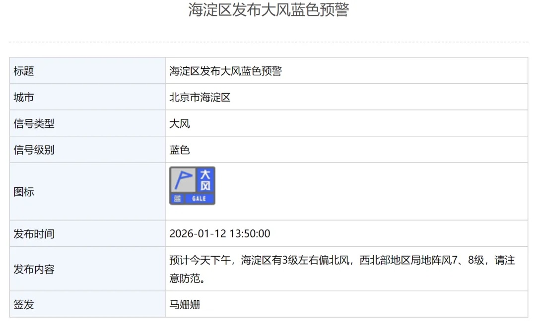 局地风力8级以上！北京这5区发布大风蓝色预警，请注意防范