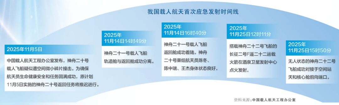 飞船“改签”怎么实现的?全过程披露 飞船“改签”怎么实现的?全过程披露