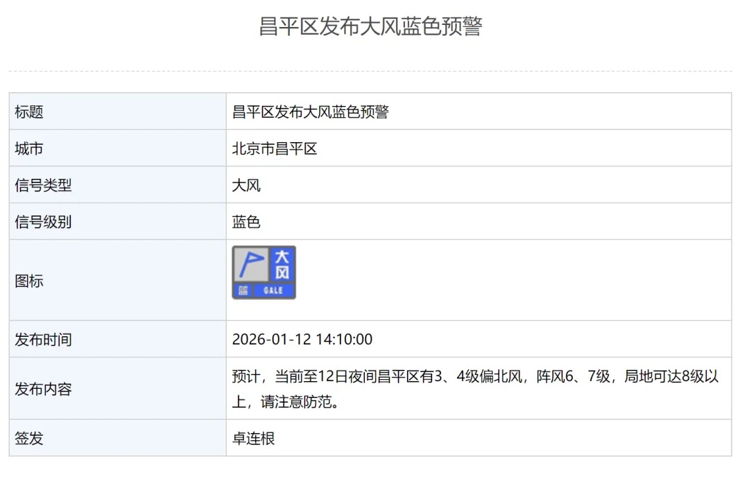局地风力8级以上！北京这5区发布大风蓝色预警，请注意防范