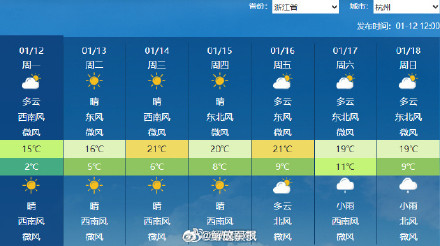 多地进入升温通道