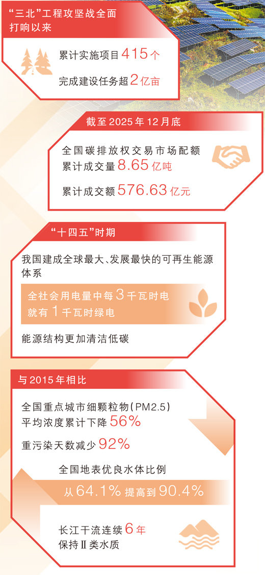 人民日报整版聚焦：坚持“双碳”引领，推动全面绿色转型