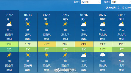 我国多地进入升温通道