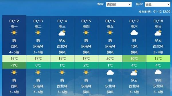 全国大部开启大回暖模式 长江沿线将冲击20℃ 全国大部开启大回暖模式 长江沿线将冲击20℃