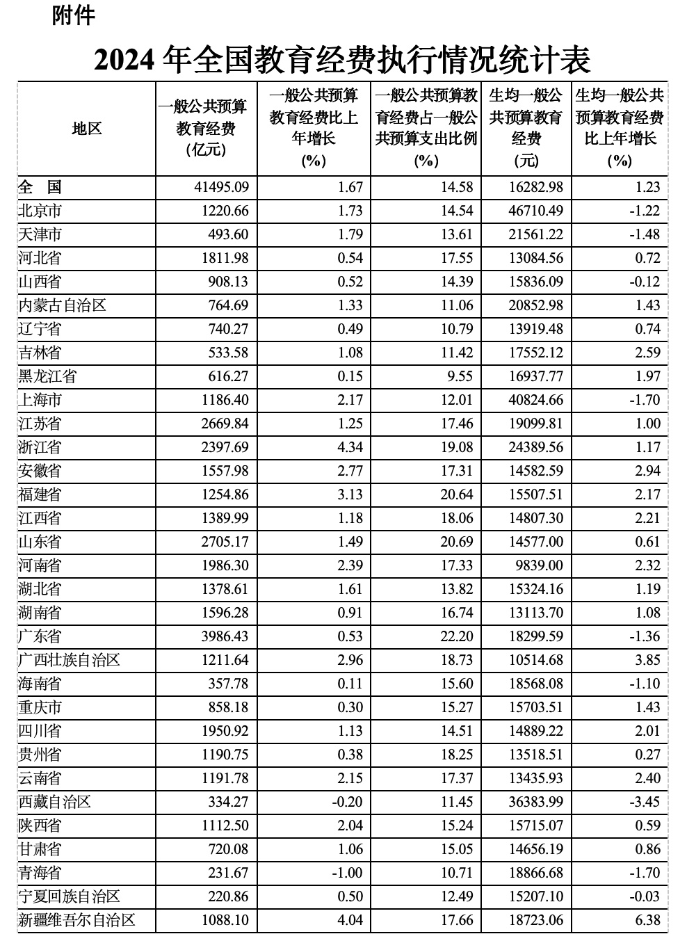 国家教育经费账单发布:2024年全国教育经费总投入为68899.24亿元 国家教育经费账单发布:2024年全国教育经费总投入为68899.24亿元
