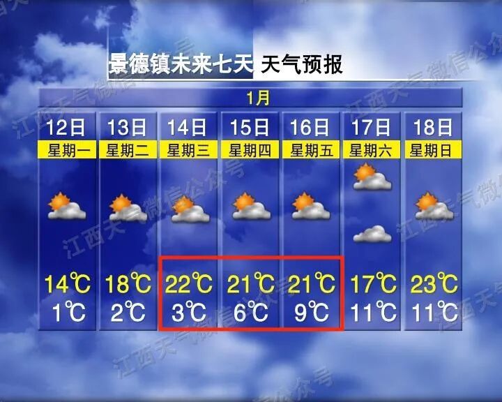 最低1℃！温差19℃！强冷空气即将抵达！江西天气又有变