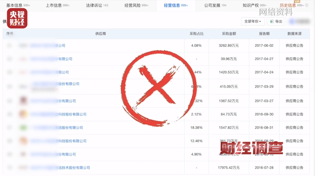 投资10万，收入5000元……“手套代加工”套路坑惨创业老人→