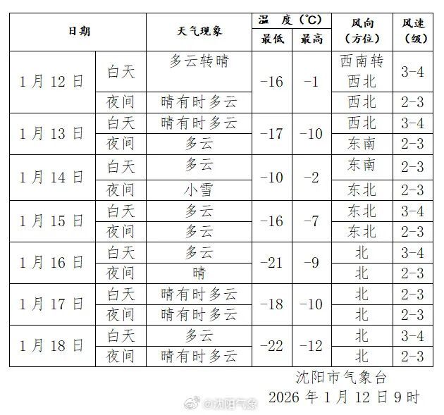 沈阳人请注意！新一轮降雪正在赶来的路上！