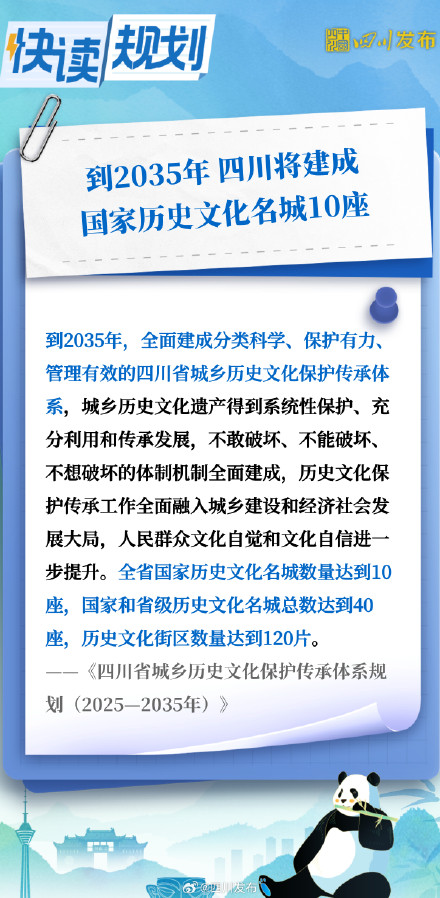 到2035年，四川将建成国家历史文化名城10座