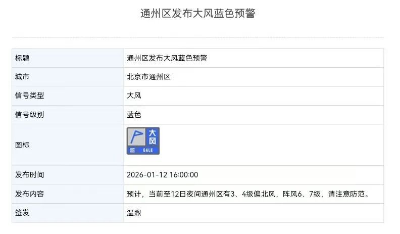 局地风力8级以上！北京这5区发布大风蓝色预警，请注意防范