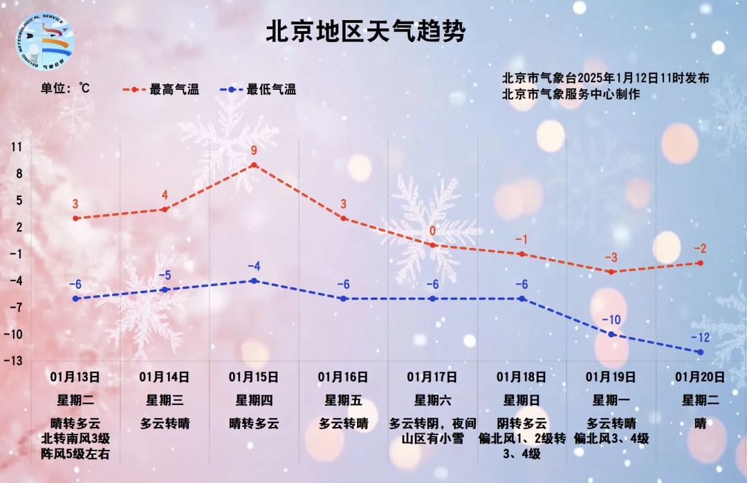 局地风力8级以上！北京这5区发布大风蓝色预警，请注意防范