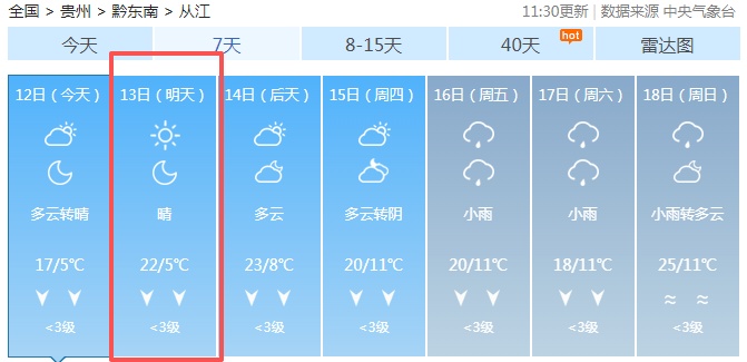 最高气温22℃！明天回暖浪潮来袭，贵州也有份