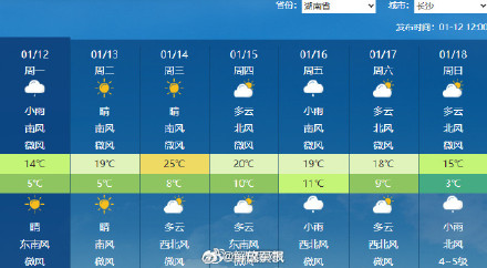 多地进入升温通道