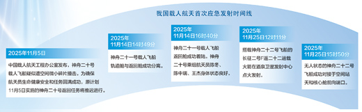 天地接力二十天——记我国载人航天工程首次应急发射 天地接力二十天——记我国载人航天工程首次应急发射