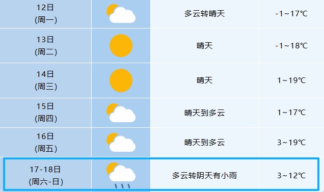 -10℃!又要下雪!安徽雨雪速报 -10℃!又要下雪!安徽雨雪速报
