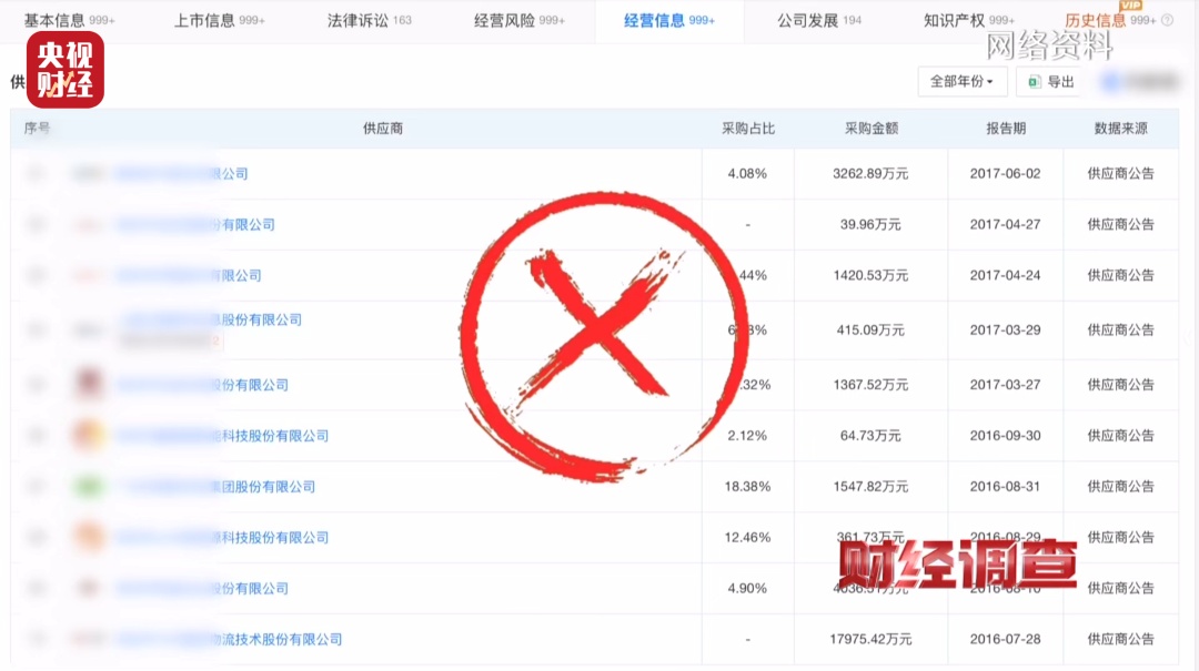 零门槛、高回报、包回收？揭秘“稳赚不赔”的代工项目骗局
