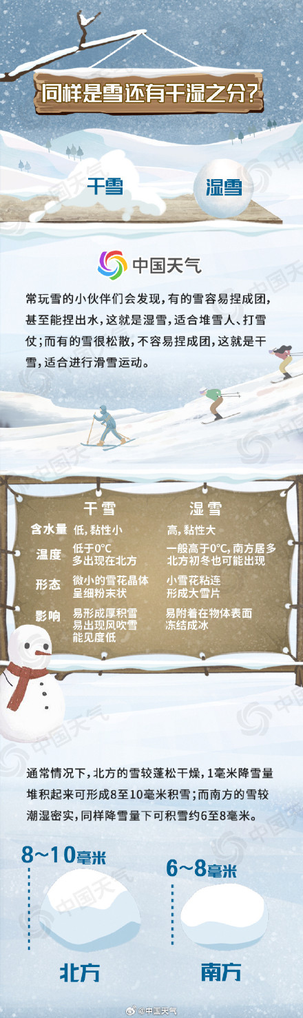威海的雪叫冷流雪