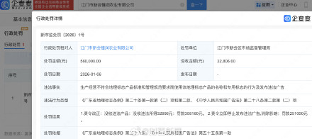 假陈皮涉事公司被罚没59万元 假陈皮涉事公司被罚没59万元