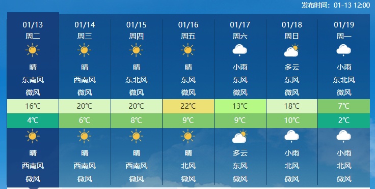 南北方此轮回暖不寻常，本周末强冷空气来袭