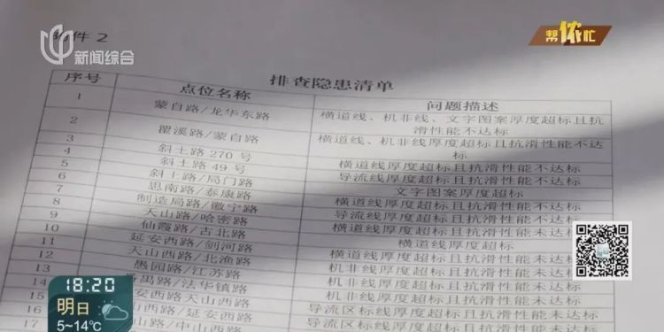 上海全城整改这个“夺命白线”!不断有人中招、受伤 上海全城整改这个“夺命白线”!不断有人中招、受伤