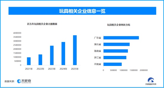 “哭哭马”爆火后的马年玩具热,一年新增玩具相关企业超373万家 “哭哭马”爆火后的马年玩具热,一年新增玩具相关企业超373万家