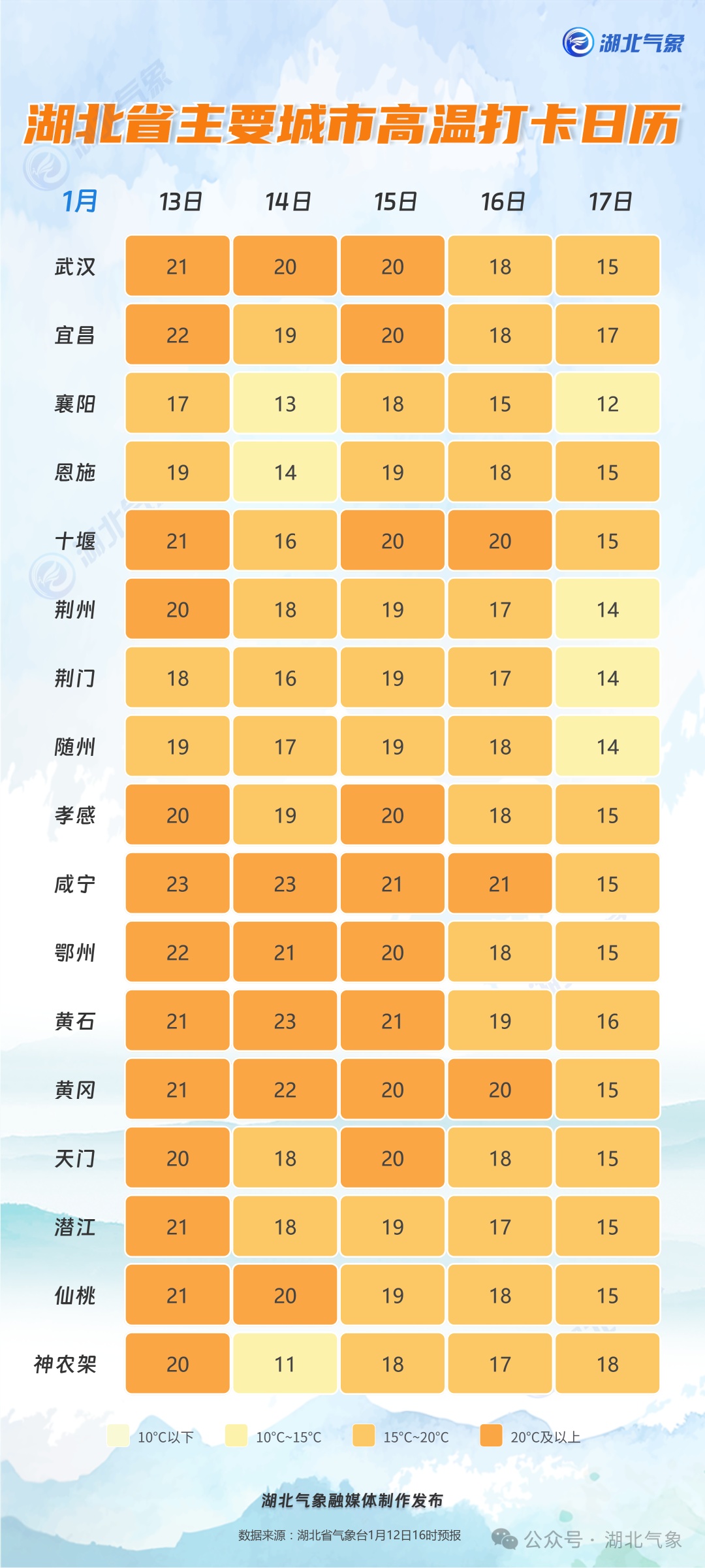 直冲21℃!湖北为何今年“三九”暖如小阳春?反转在…... 直冲21℃!湖北为何今年“三九”暖如小阳春?反转在…...