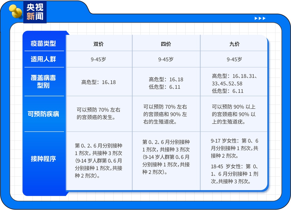 抓住HPV疫苗接种的“黄金”时机 让病毒“无处可逃” 抓住HPV疫苗接种的“黄金”时机 让病毒“无处可逃”