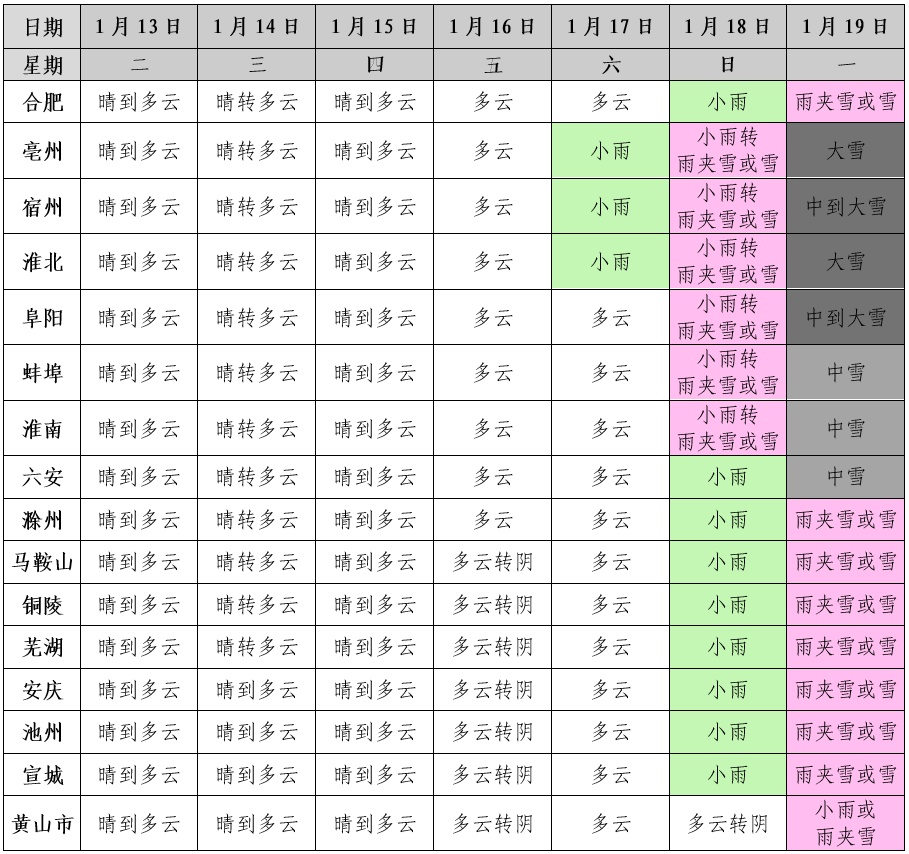 猛降超15℃!大雪将抵安徽 猛降超15℃!大雪将抵安徽