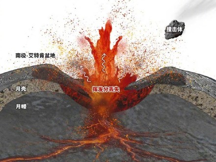 嫦娥六号样品又有新发现 嫦娥六号样品又有新发现