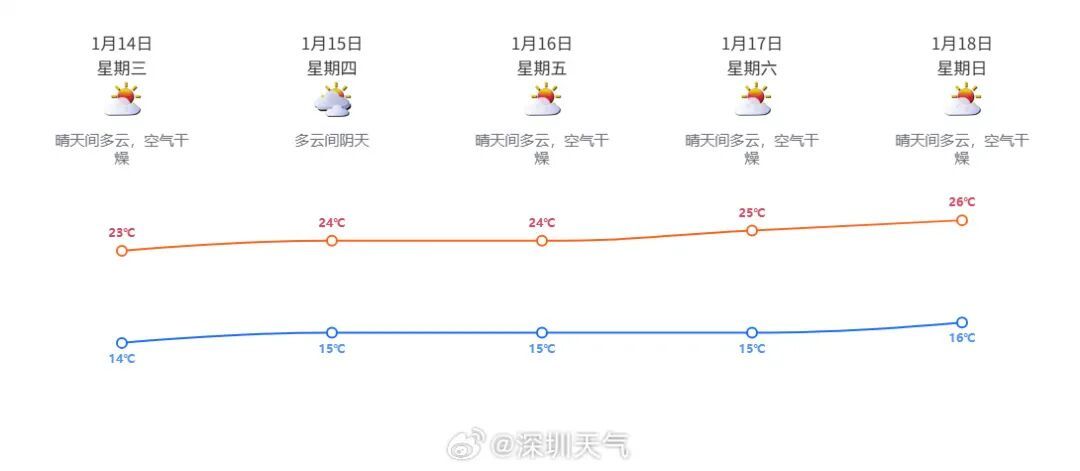 2026年1号台风或将生成！