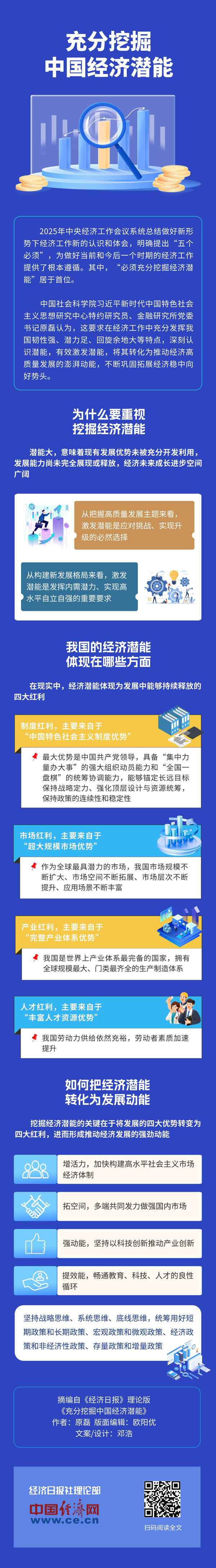 充分挖掘中国经济潜能