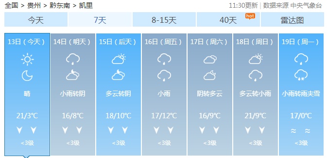 冷空气即将上岗！贵州一地最高气温直降10℃……