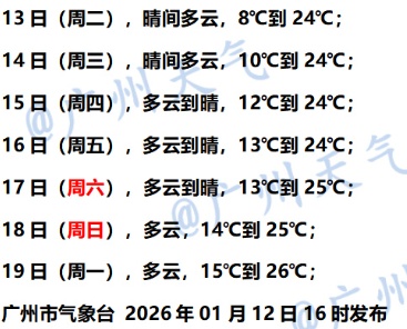 26℃，热到穿短袖！广州天气，即将反转