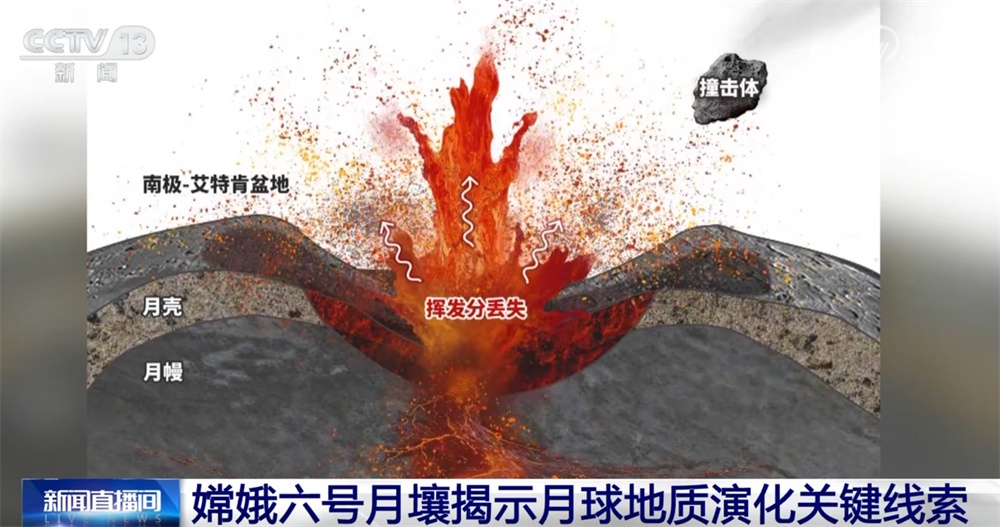 “探月”研究成果“上新”！嫦娥六号月壤揭示月球地质演化关键线索
