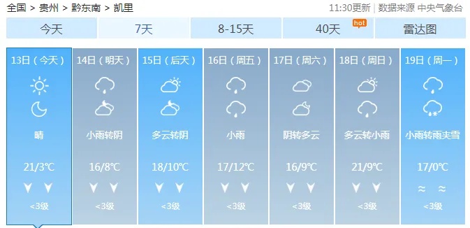 冷空气又来了！贵州局地最高气温直降10℃