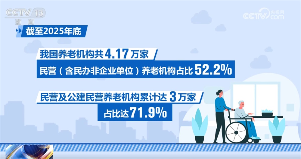 精准施策推动“银发经济”健康有序高质量发展 进一步激发经营主体活力