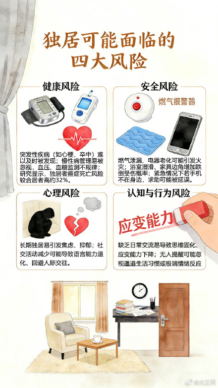 奇葩APP爆火,独居生活会有哪些风险? 奇葩APP爆火,独居生活会有哪些风险?